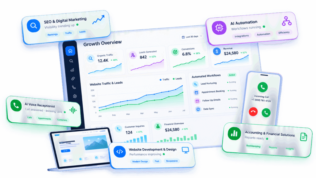 E-Business Innovators digital growth services including SEO, AI automation, website development and financial solutions